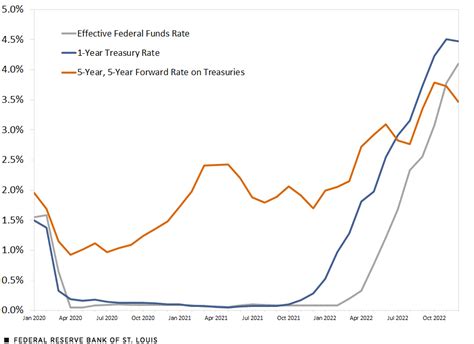 Rates 2022 / 2023 .